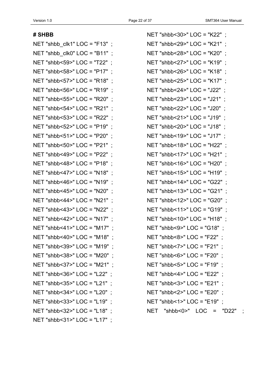 Sundance SMT364 User Manual | Page 22 / 37