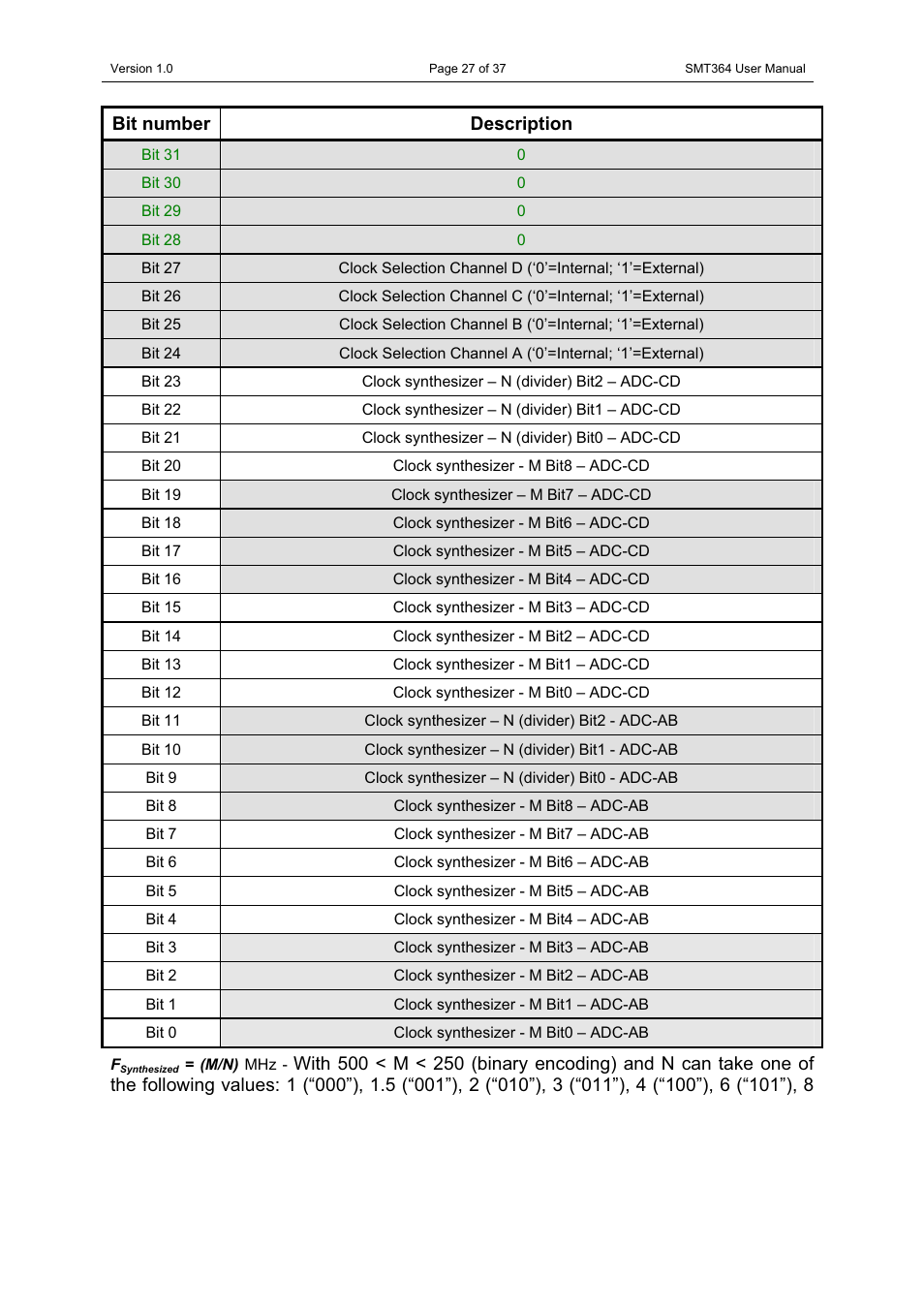 Sundance SMT364 User Manual | Page 27 / 37