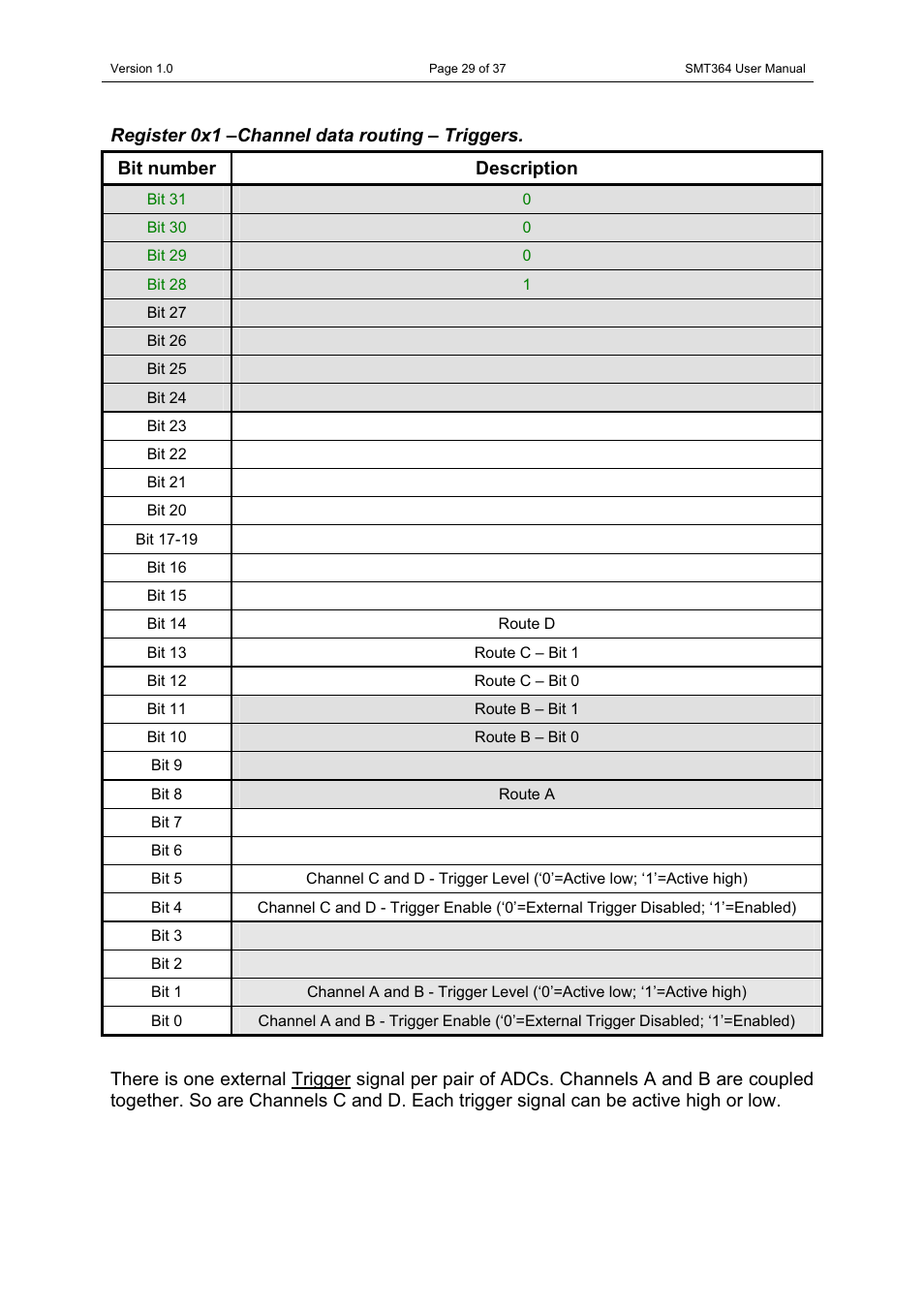Sundance SMT364 User Manual | Page 29 / 37