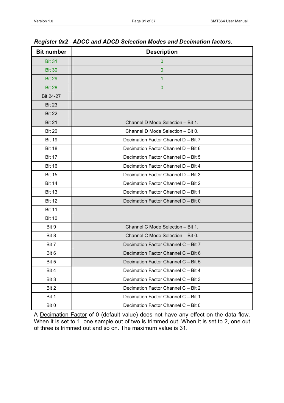Sundance SMT364 User Manual | Page 31 / 37