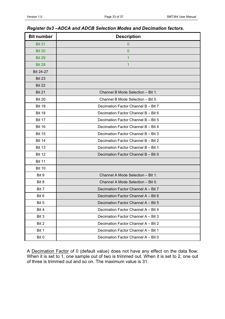 Sundance SMT364 User Manual | Page 33 / 37