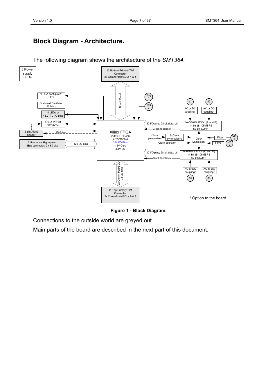 Block diagram - architecture, Figure 1 - block diagram | Sundance SMT364 User Manual | Page 7 / 37