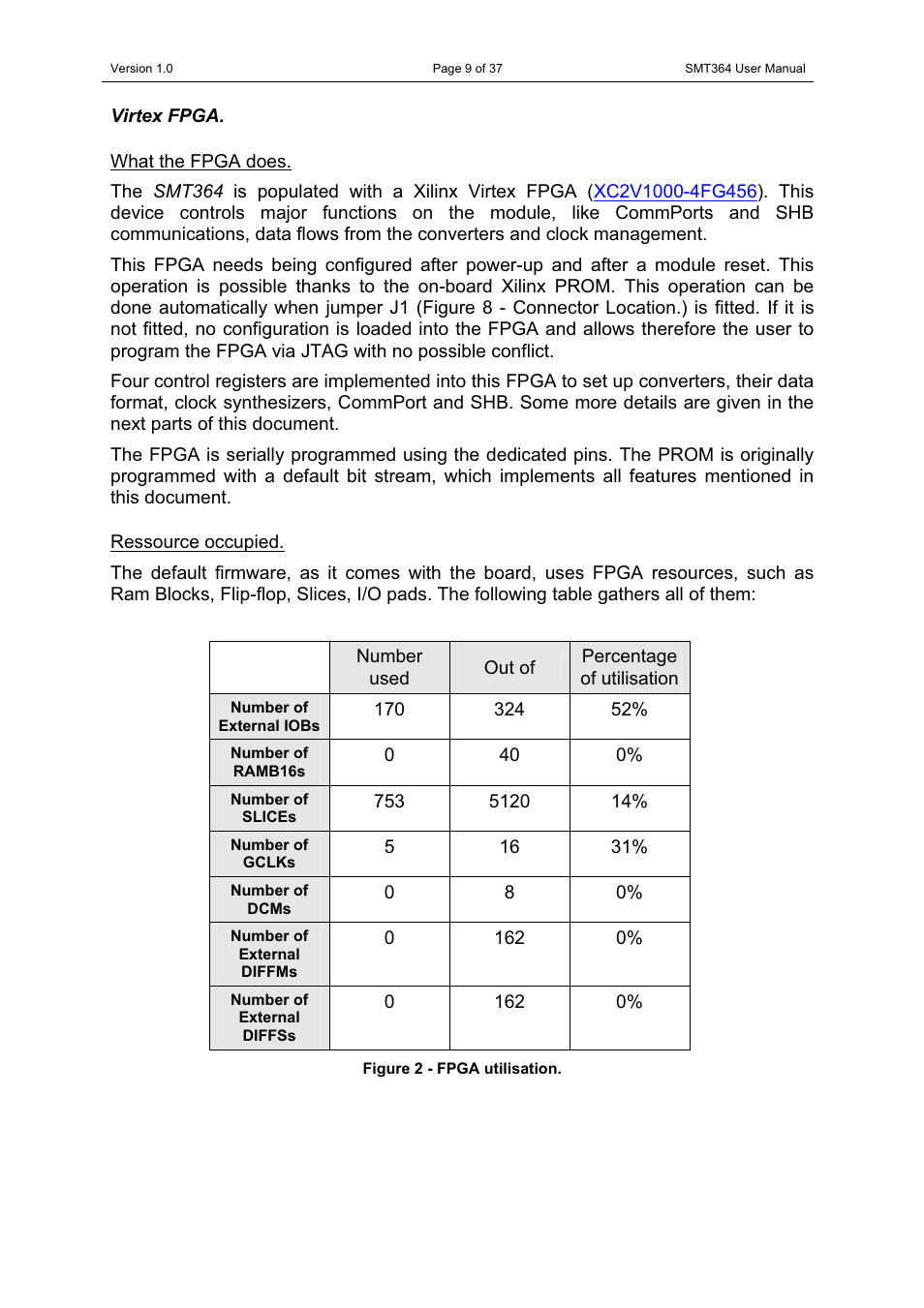 Sundance SMT364 User Manual | Page 9 / 37