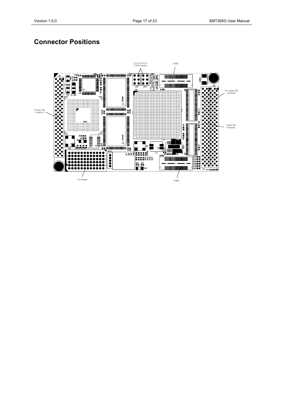 Connector positions | Sundance SMT365G User Manual | Page 17 / 23