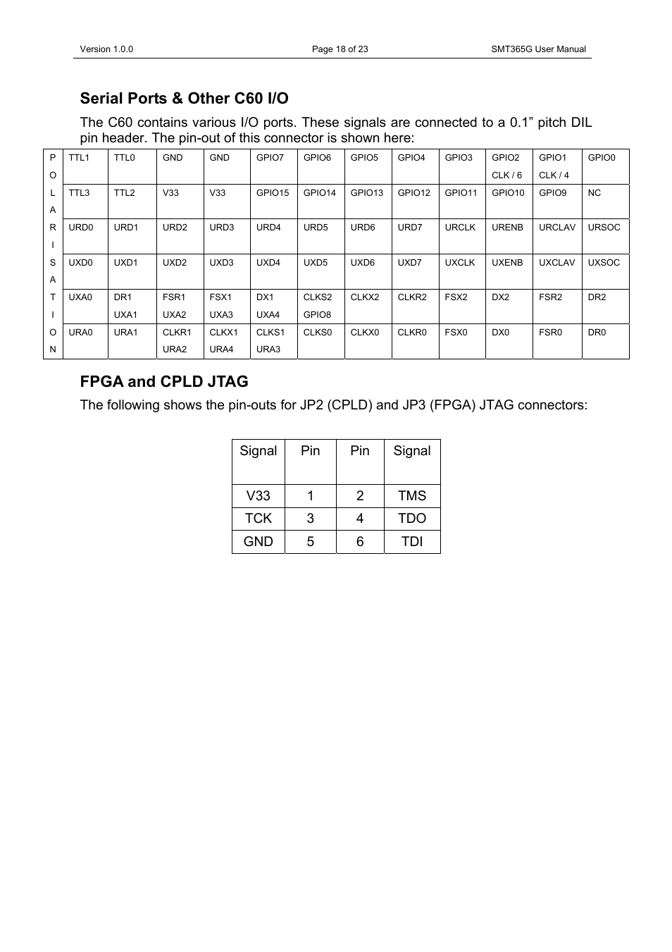 Serial ports & other c60 i/o, Fpga and cpld jtag, Serial ports & other c60 i/o fpga and cpld jtag | Sundance SMT365G User Manual | Page 18 / 23