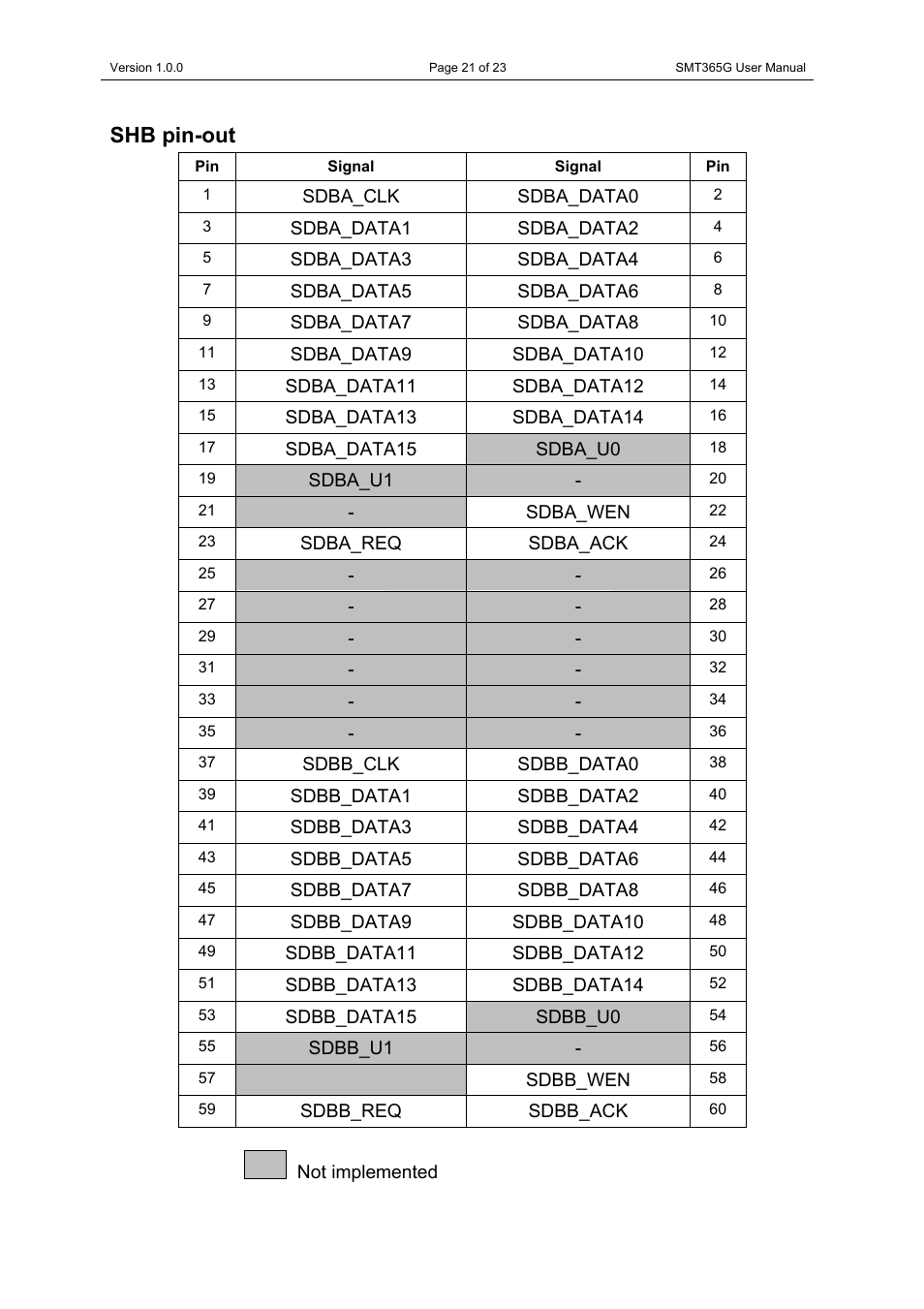 Shb pin-out | Sundance SMT365G User Manual | Page 21 / 23