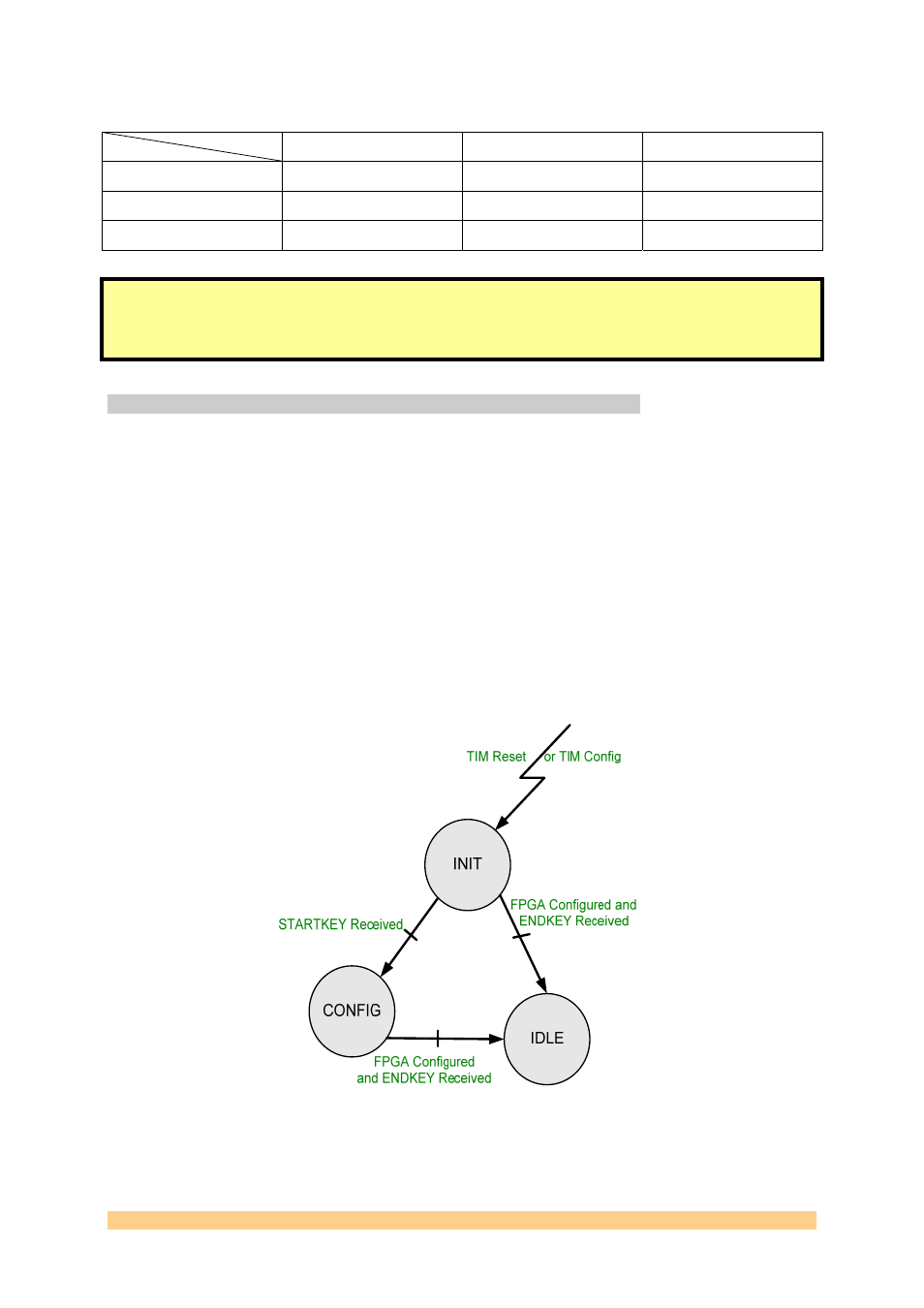 2 fpga reset scheme, Fpga reset scheme, Figure 8: cpld state machine | Sundance SMT368 User Manual | Page 14 / 24