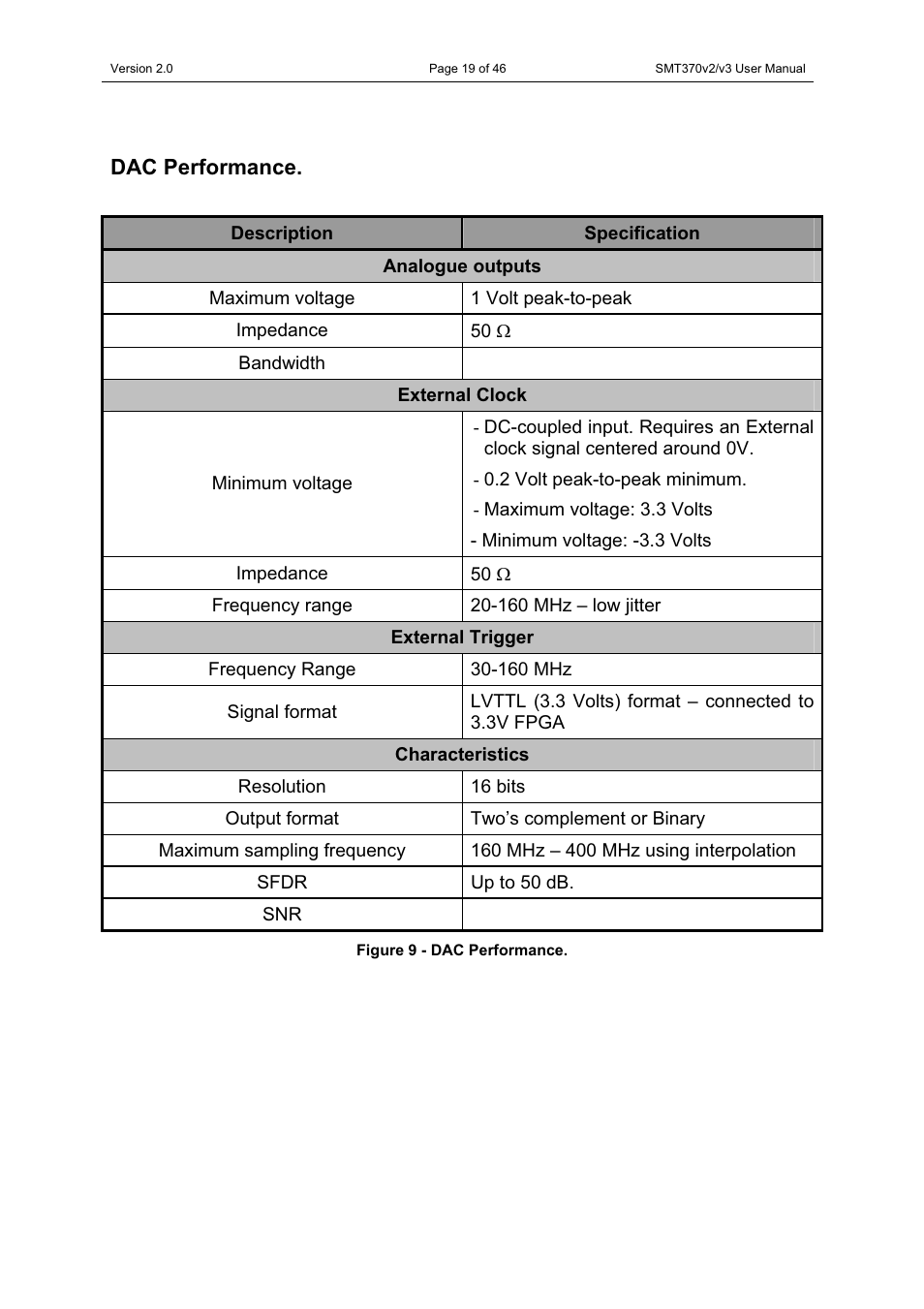 Dac performance | Sundance SMT370v2 User Manual | Page 19 / 46
