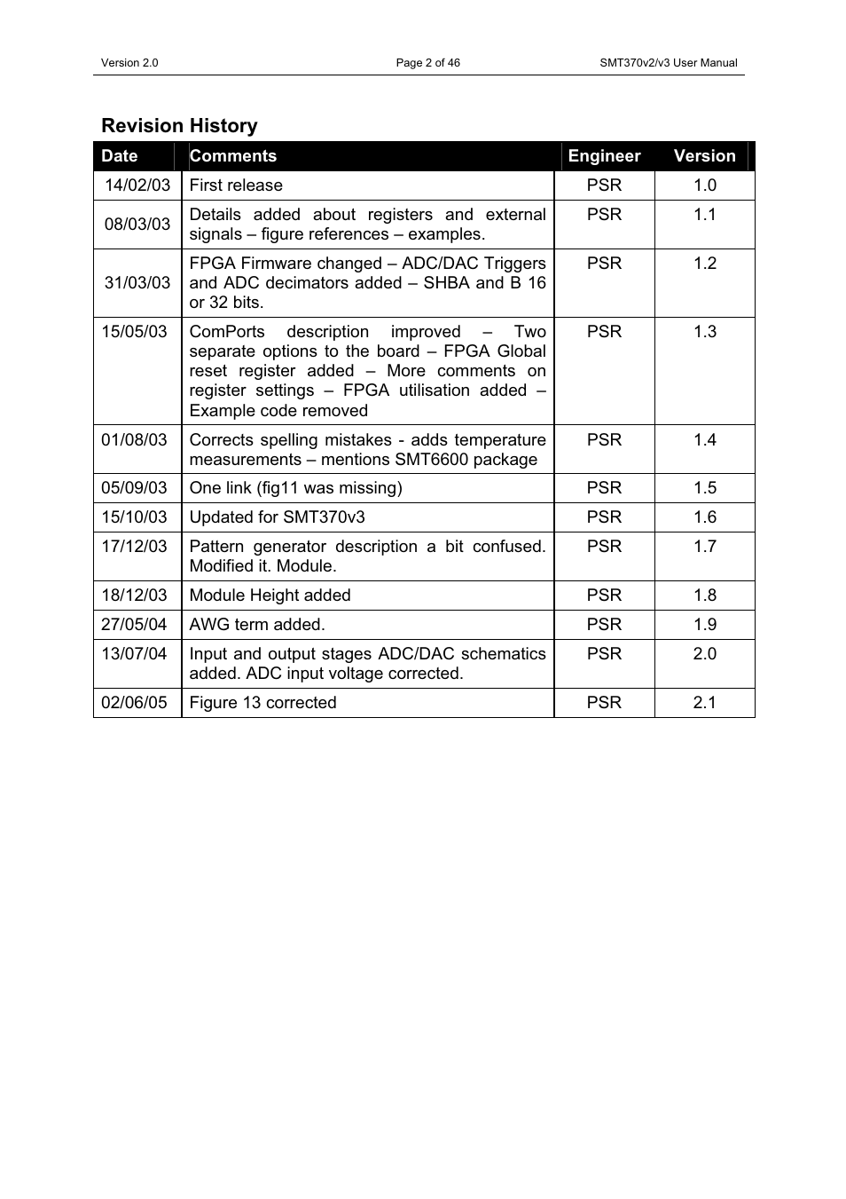 Sundance SMT370v2 User Manual | Page 2 / 46