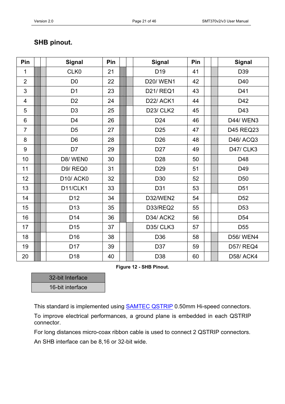 Sundance SMT370v2 User Manual | Page 21 / 46
