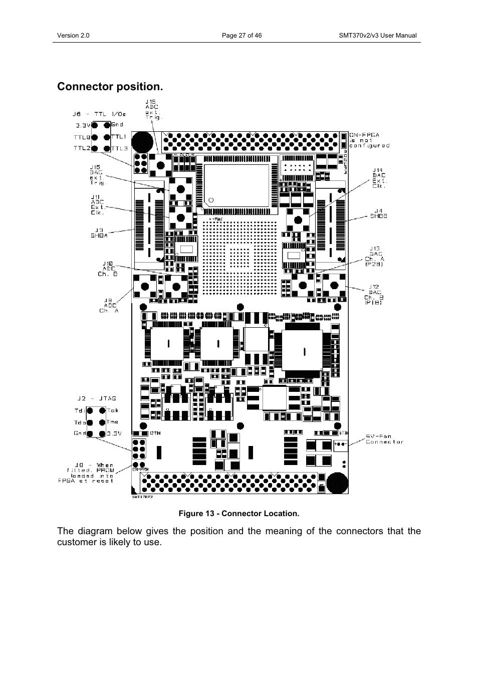 Connector position | Sundance SMT370v2 User Manual | Page 27 / 46