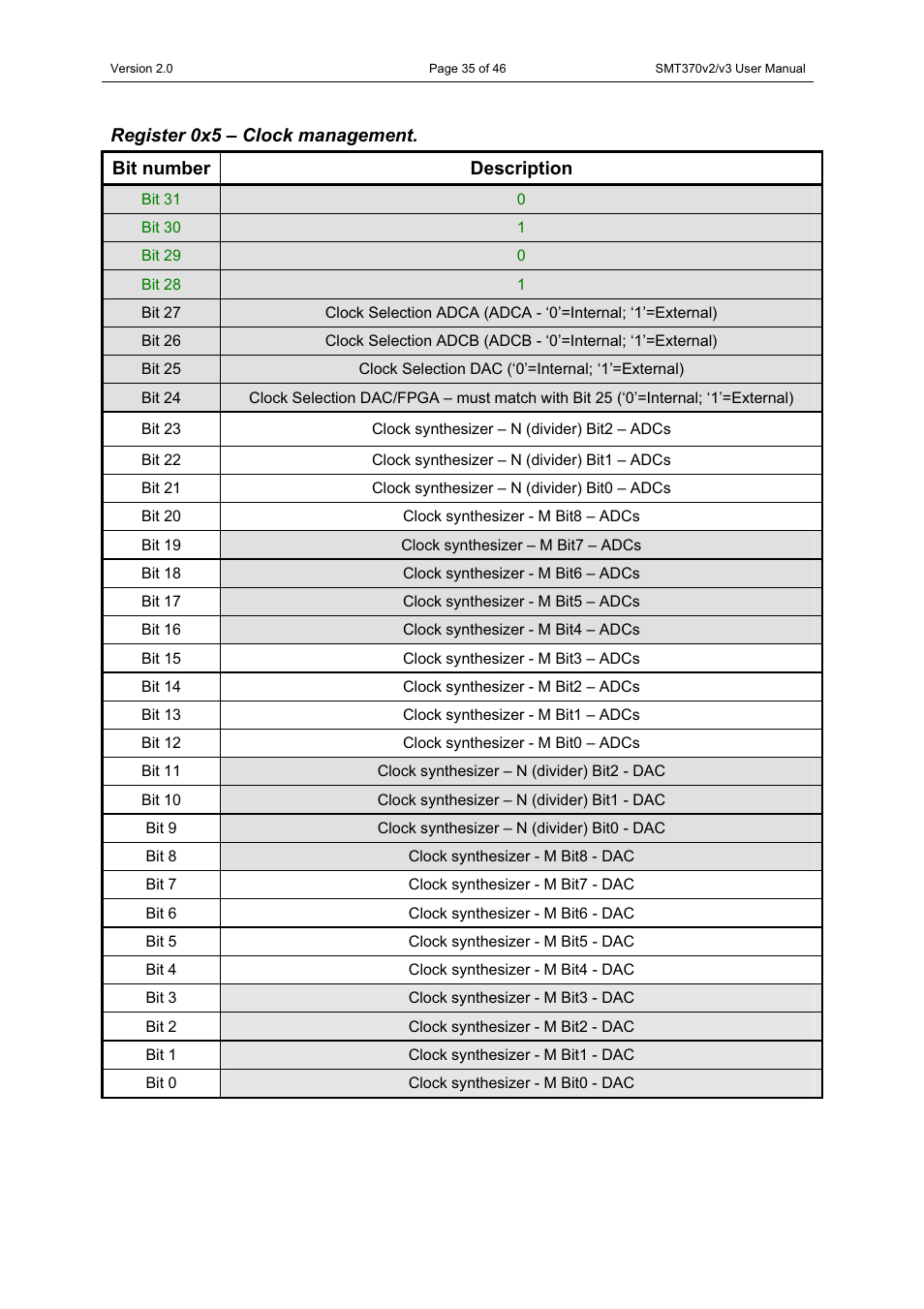 Sundance SMT370v2 User Manual | Page 35 / 46