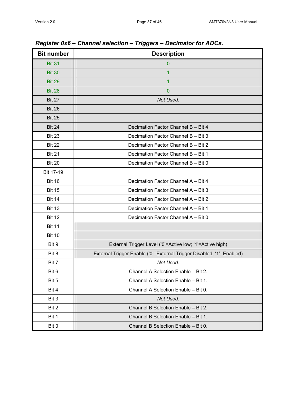 Sundance SMT370v2 User Manual | Page 37 / 46