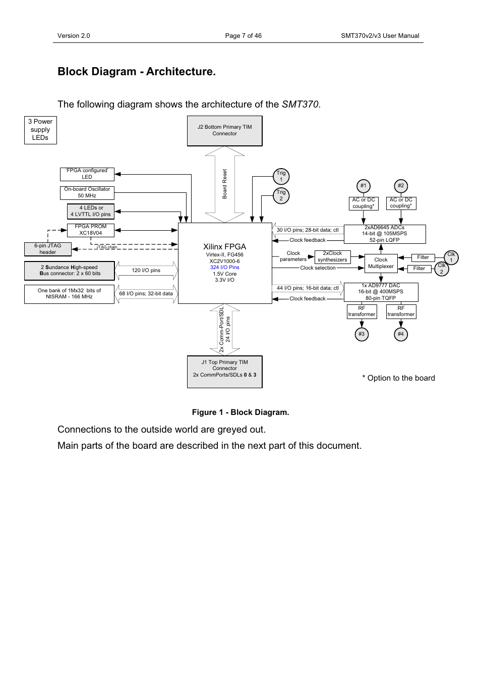 Block diagram - architecture, Figure 1 - block diagram, Xilinx fpga | Option to the board | Sundance SMT370v2 User Manual | Page 7 / 46
