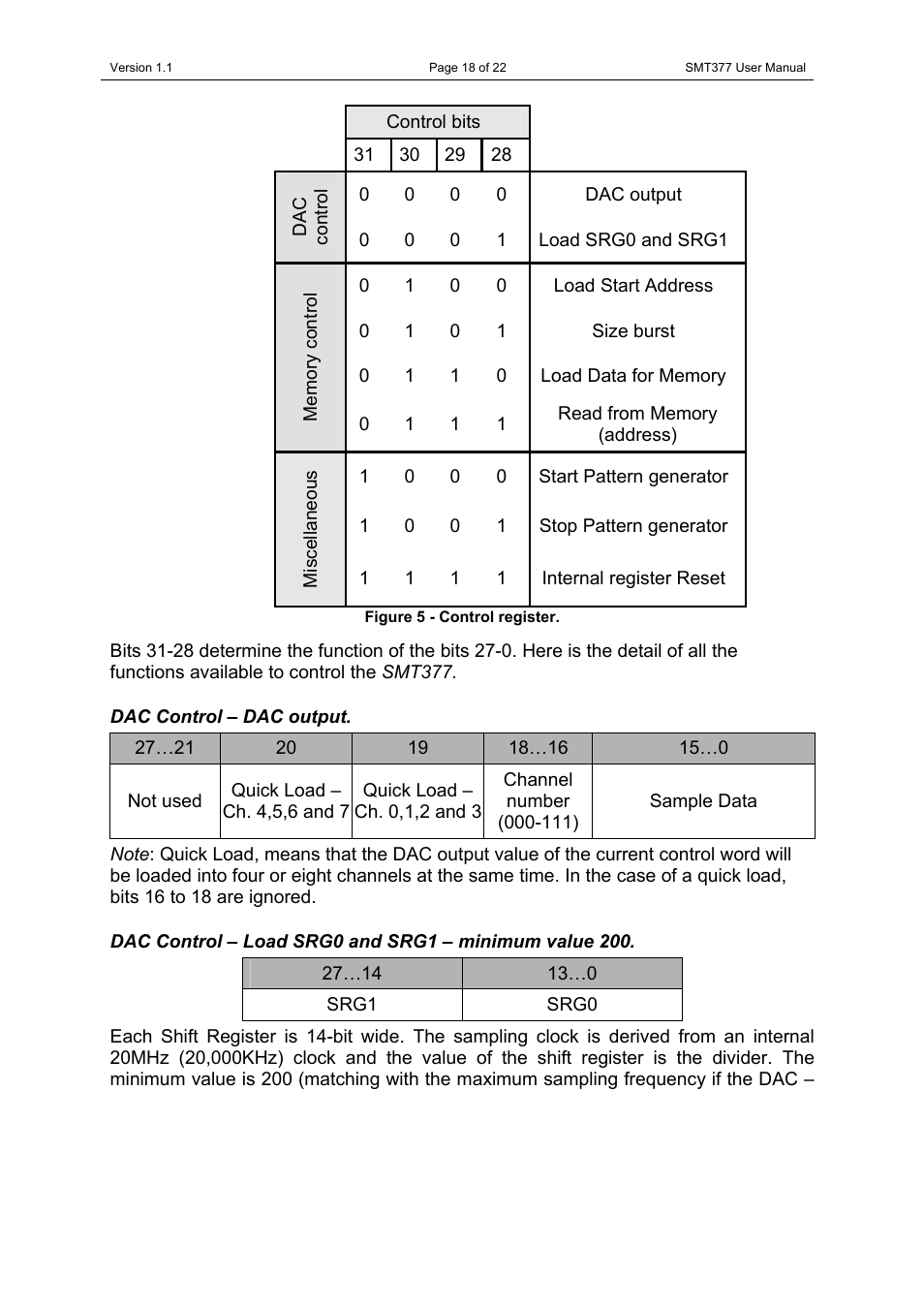 Dac control – dac output, Dac control – load srg0 and srg1 – minimum value, Figure 5 - control register | Sundance SMT377 User Manual | Page 18 / 22
