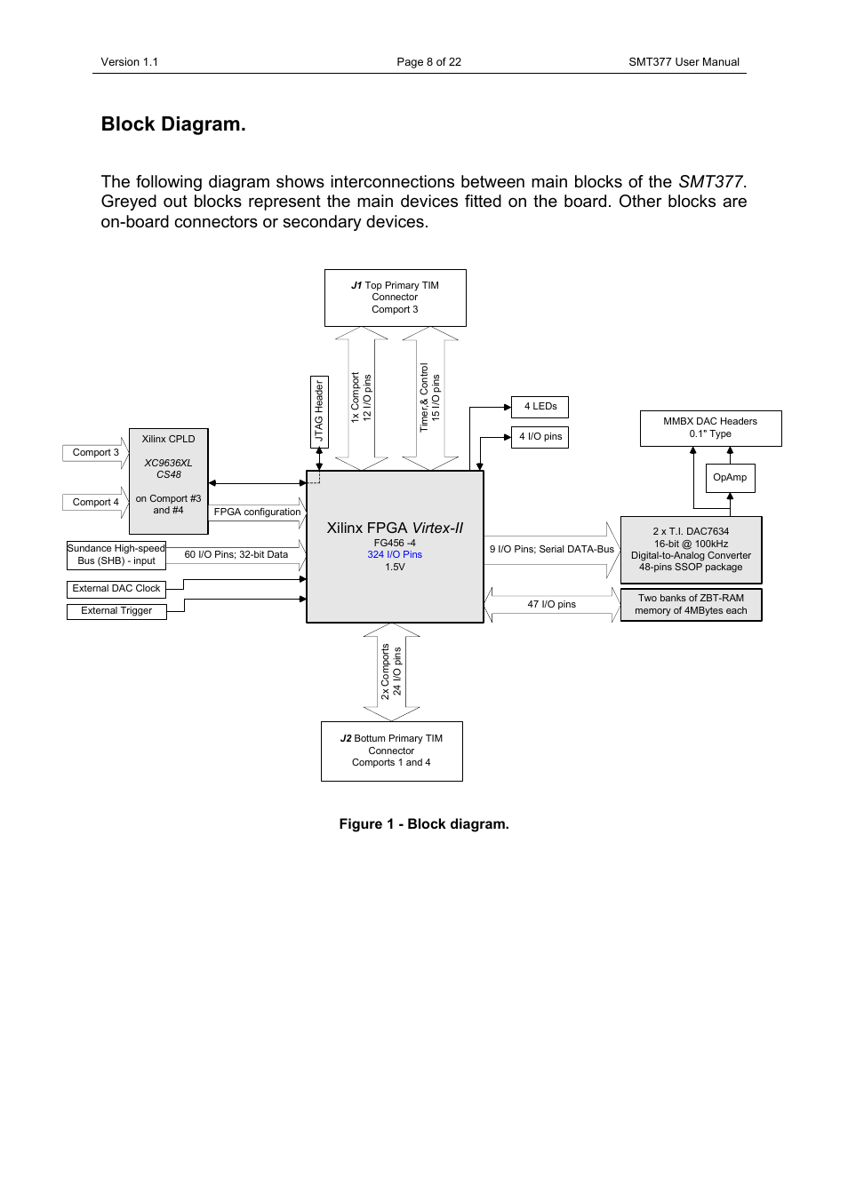 Block diagram, Figure 1 - block diagram, Xilinx fpga virtex-ii | Sundance SMT377 User Manual | Page 8 / 22