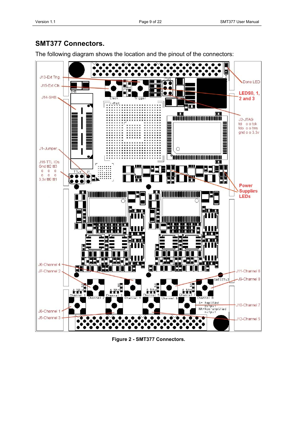 Smt377 connectors, Figure 2 - smt377 connectors | Sundance SMT377 User Manual | Page 9 / 22