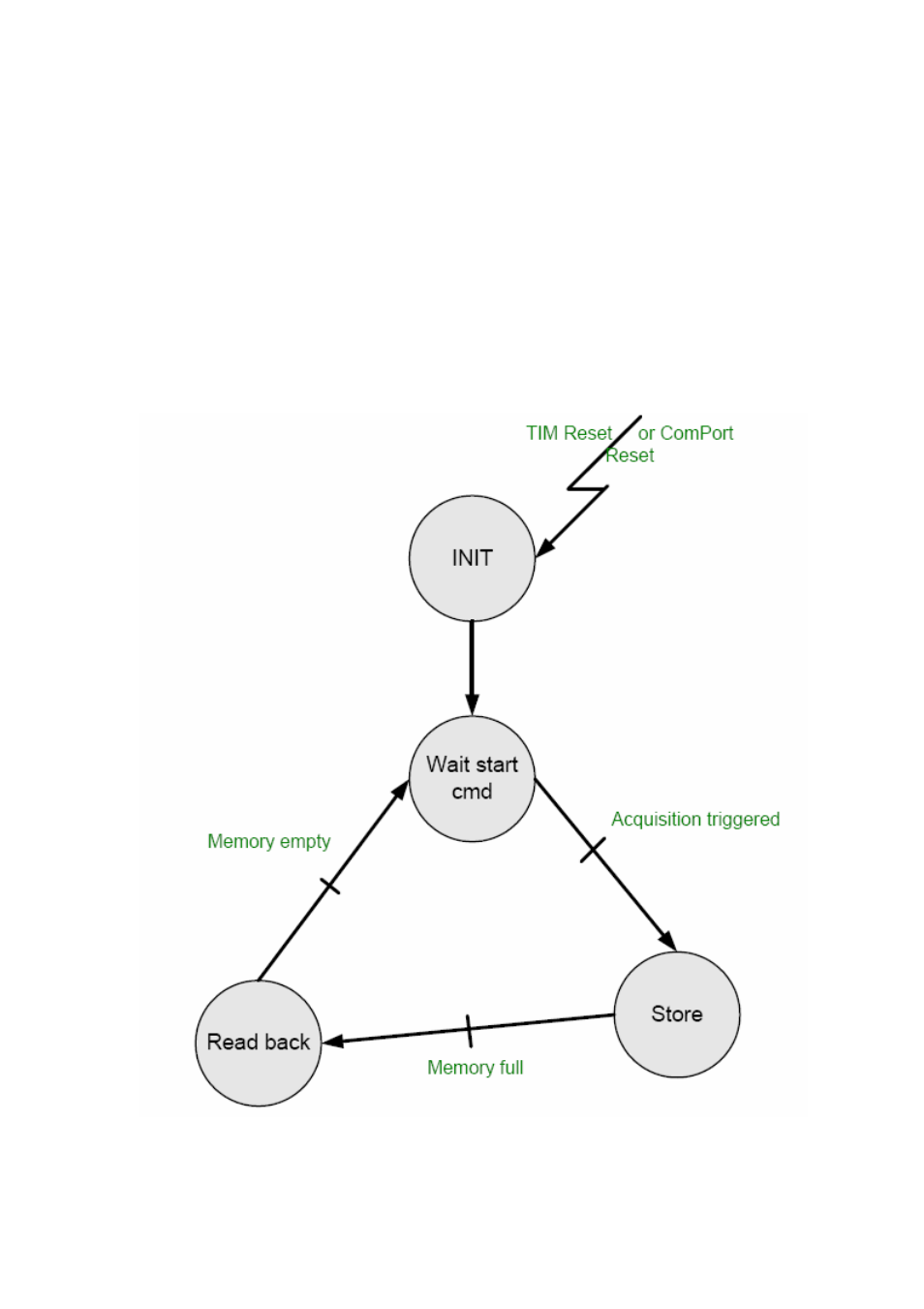 4 firmware description, 1 main states | Sundance SMT381 2004 User Manual | Page 39 / 81