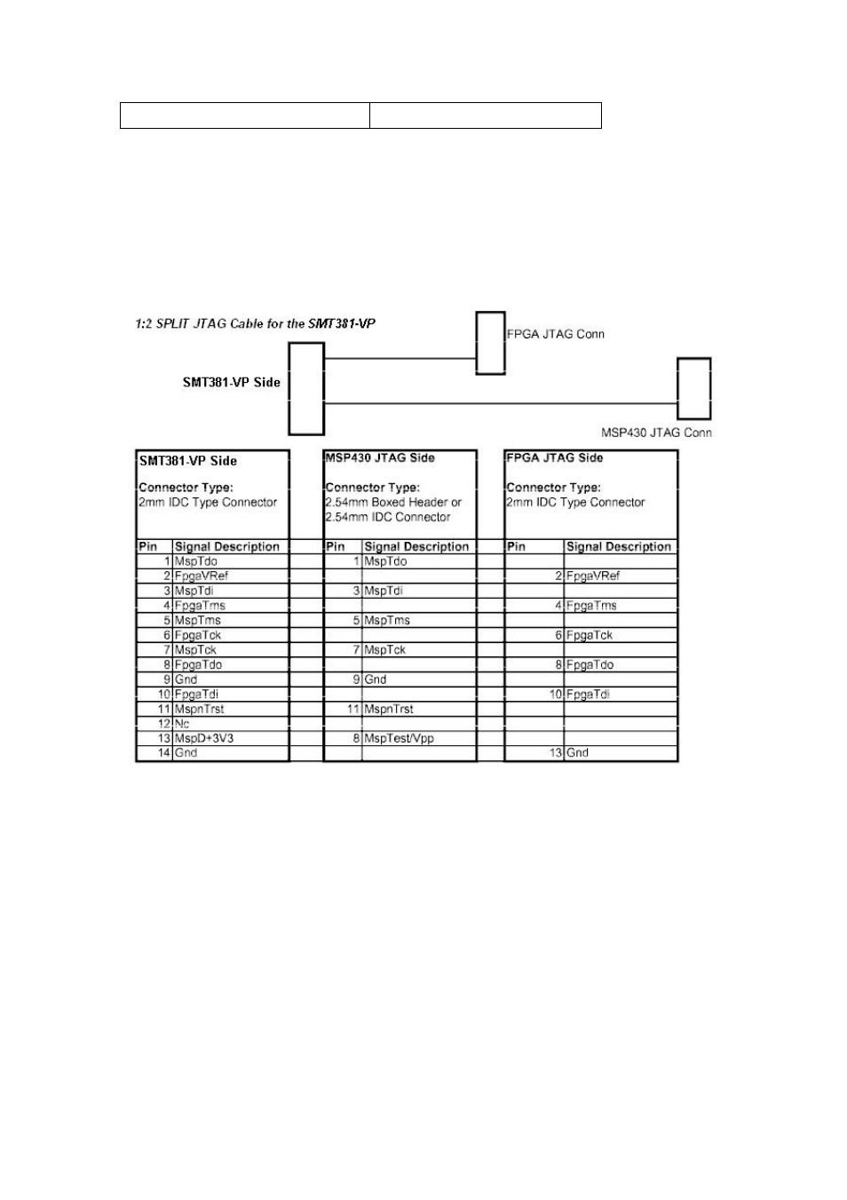 5 fpga/jtag connector | Sundance SMT381 2004 User Manual | Page 60 / 81