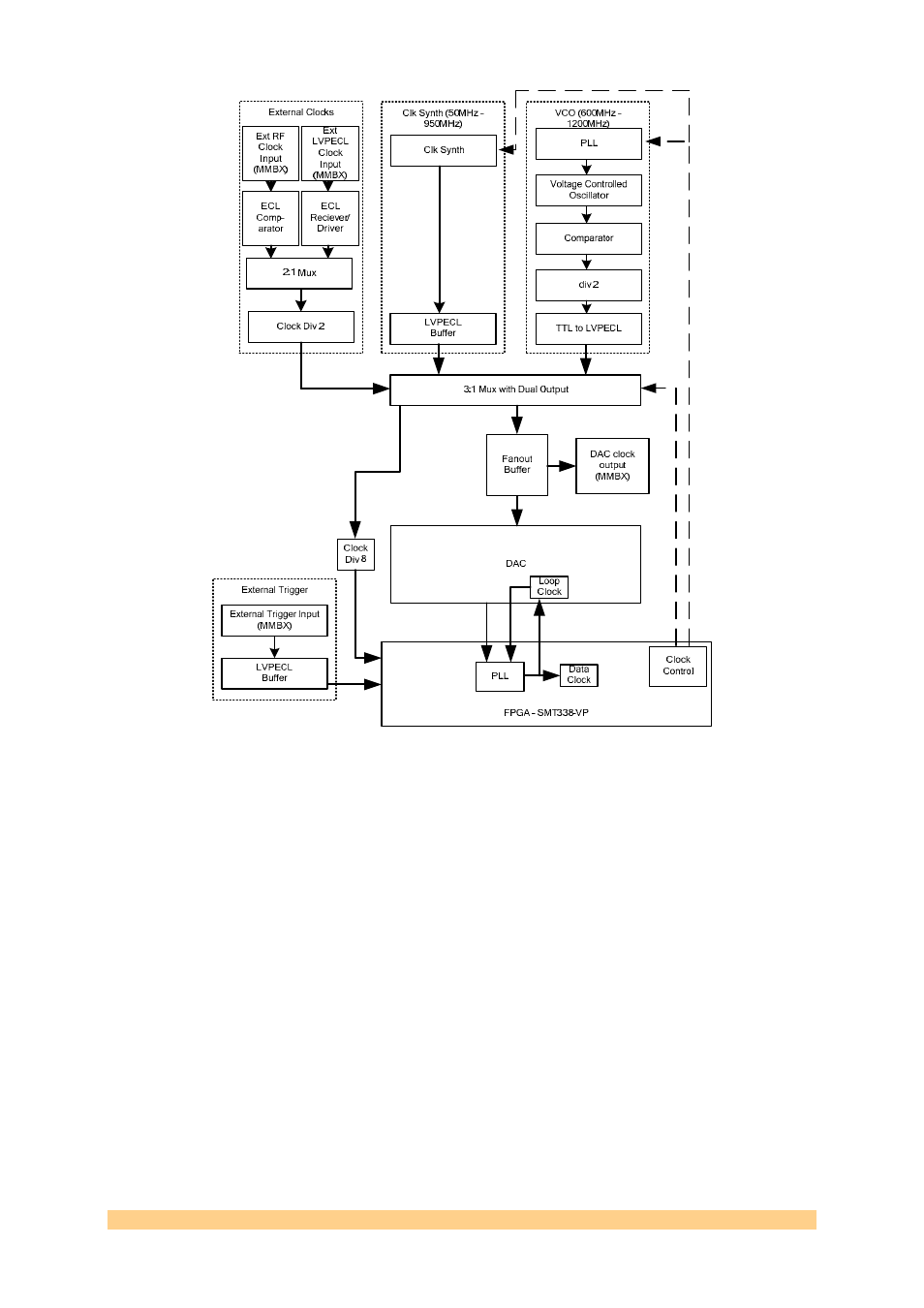 Figure 2: clock tree of the smt381 | Sundance SMT381 2007 User Manual | Page 11 / 31