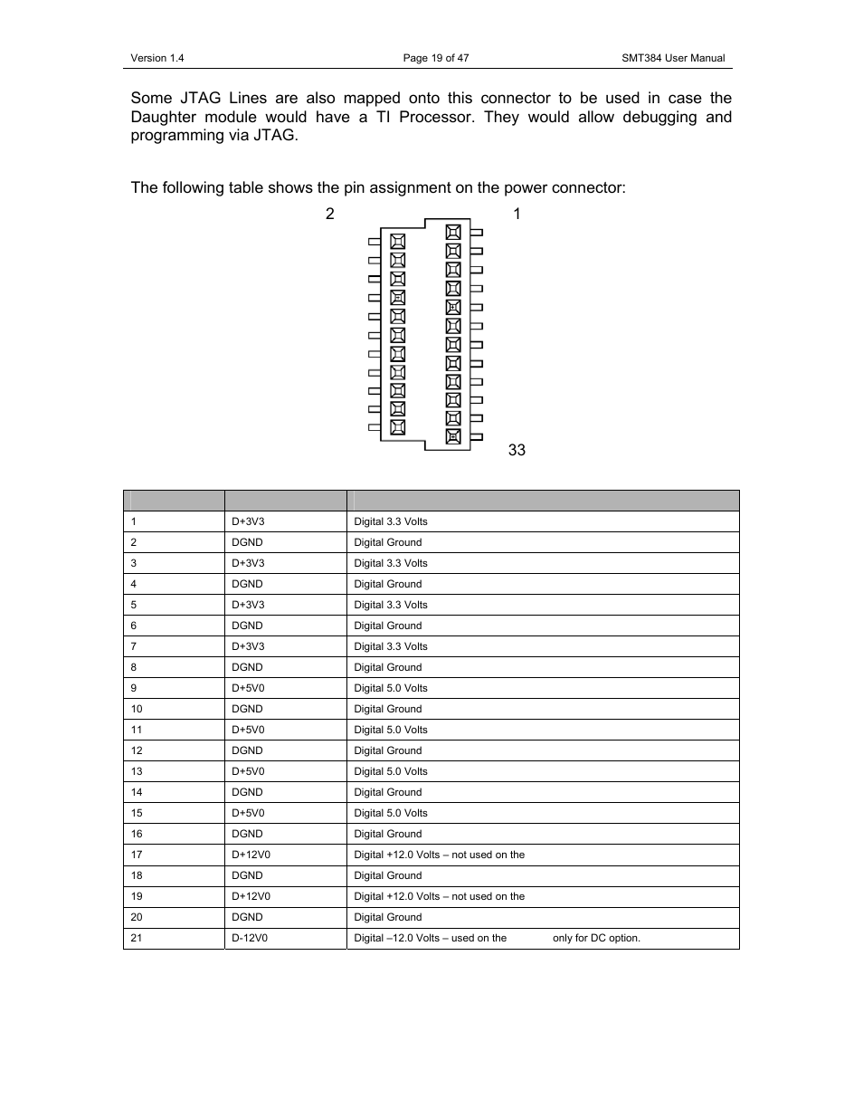 Sundance SMT384 User Manual | Page 19 / 47