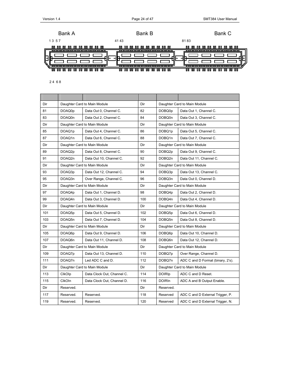 Bank a bank b bank c, Bank c (adc c and d) | Sundance SMT384 User Manual | Page 24 / 47