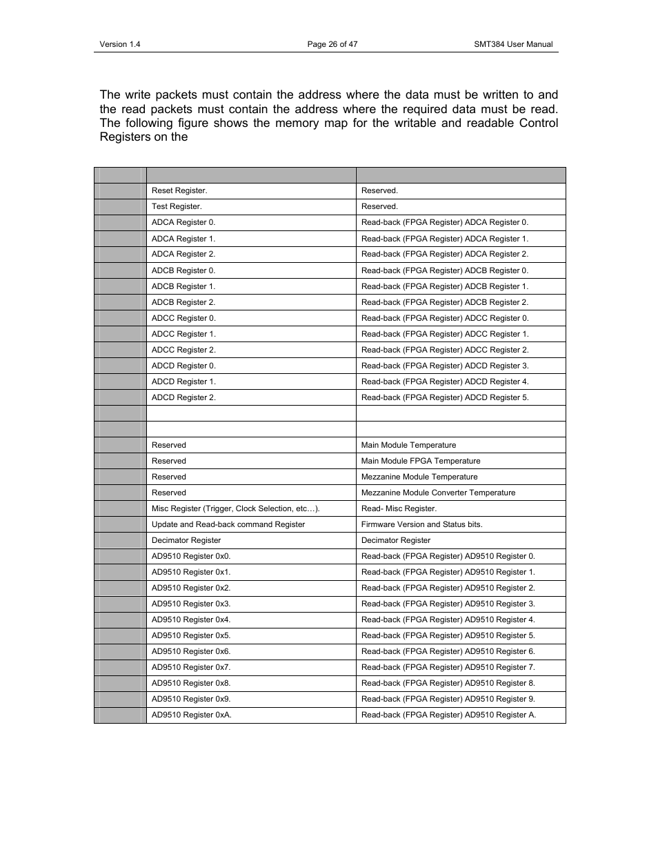 Sundance SMT384 User Manual | Page 26 / 47