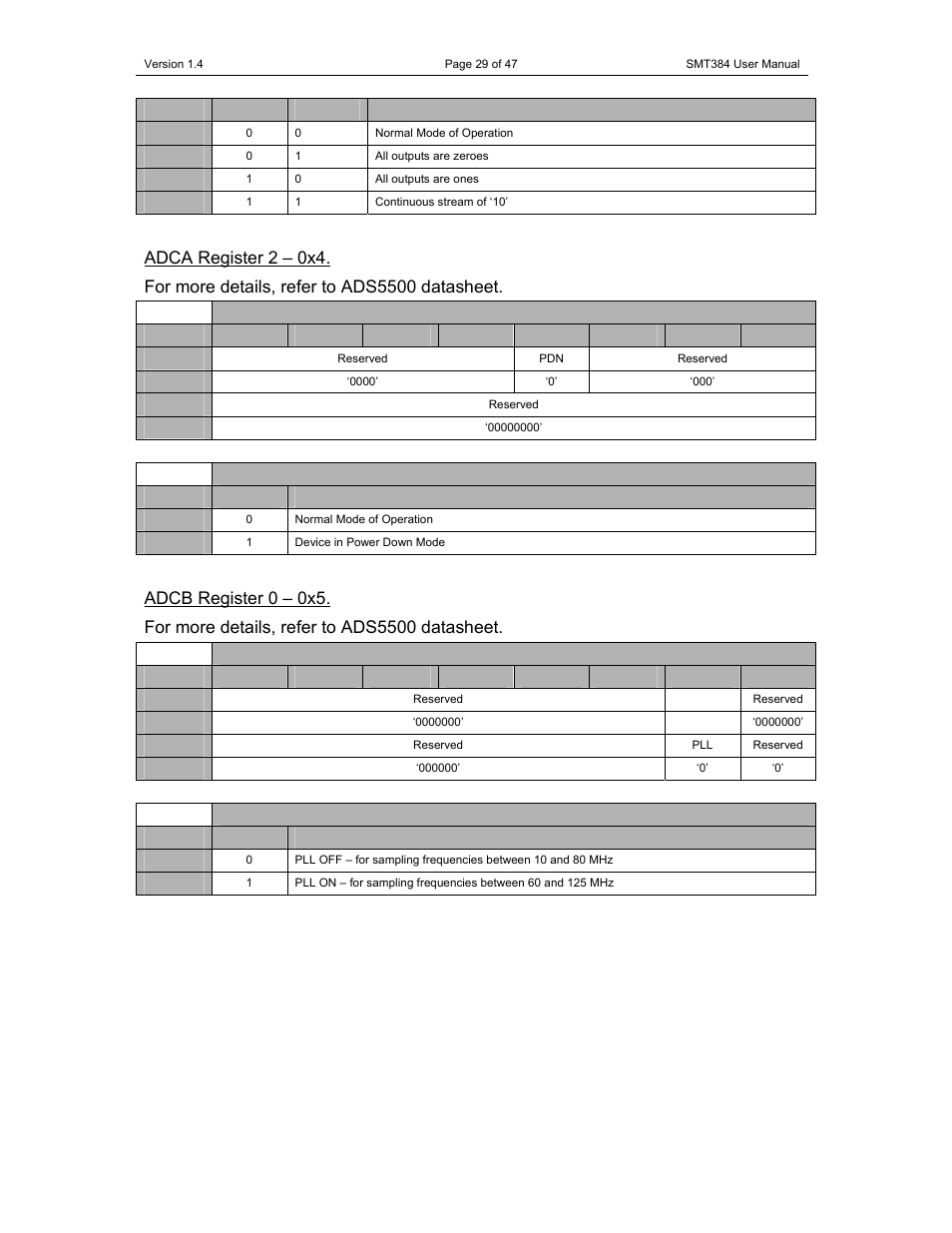 Sundance SMT384 User Manual | Page 29 / 47