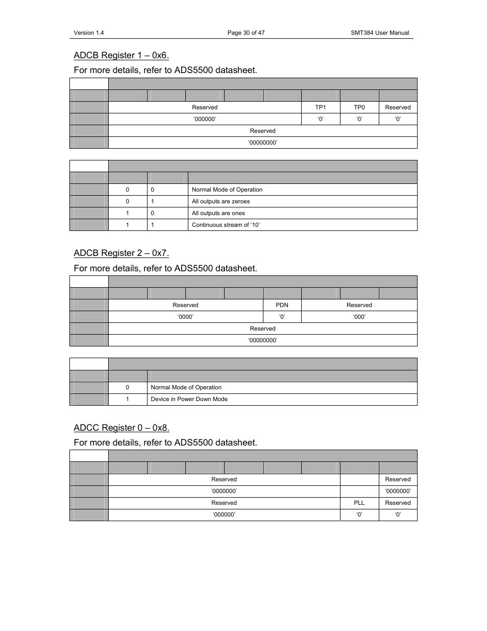 Sundance SMT384 User Manual | Page 30 / 47