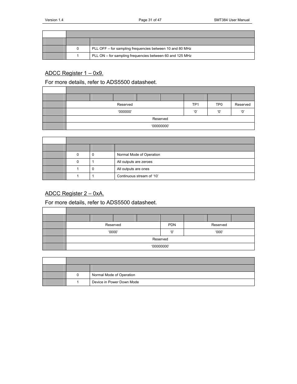 Sundance SMT384 User Manual | Page 31 / 47