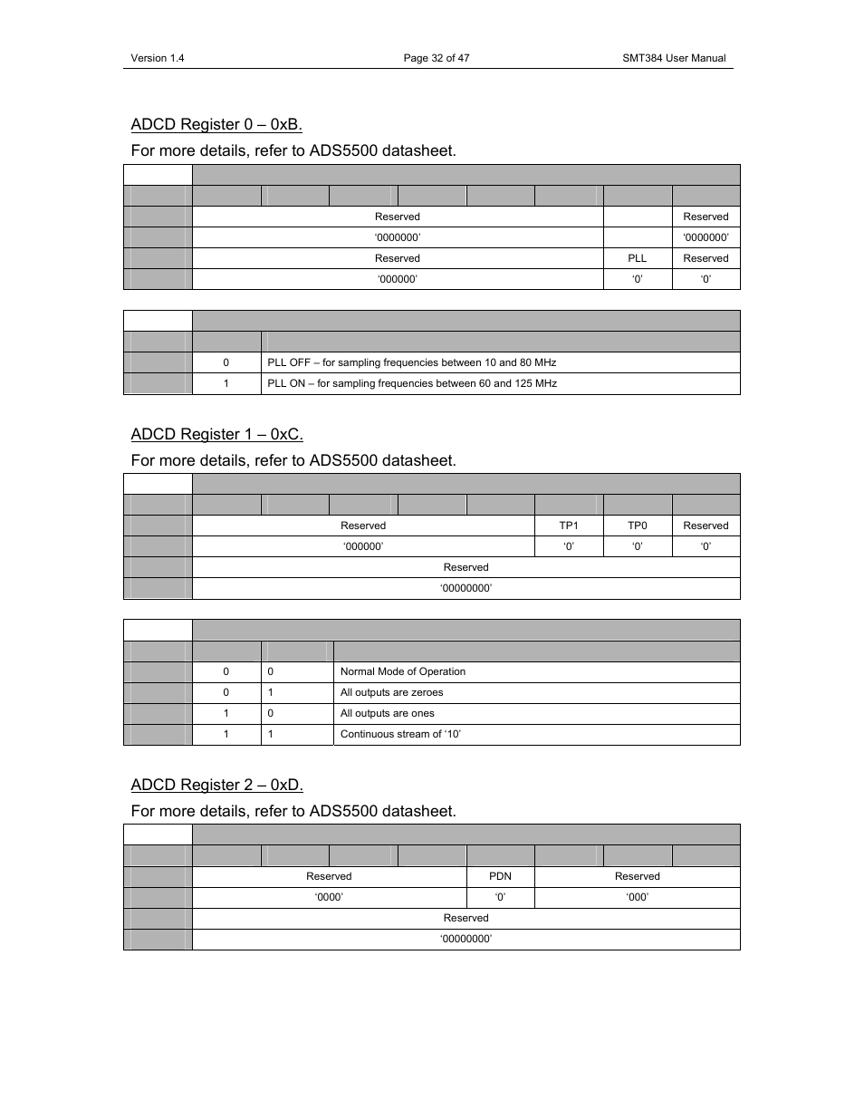 Sundance SMT384 User Manual | Page 32 / 47