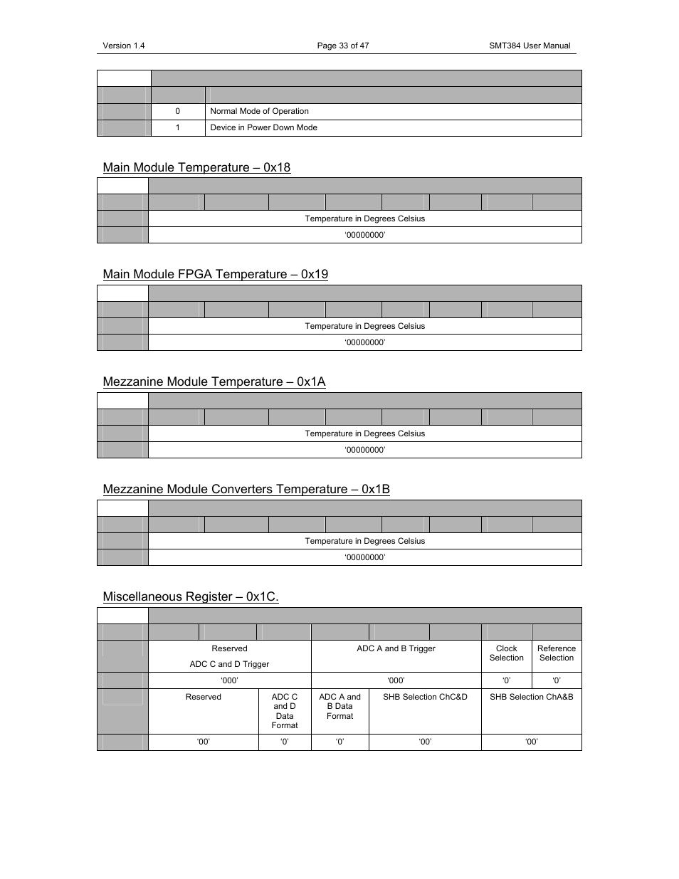 Main module temperature – 0x18, Main module fpga temperature – 0x19, Mezzanine module temperature – 0x1a | Mezzanine module converters temperature – 0x1b, Miscellaneous register – 0x1c | Sundance SMT384 User Manual | Page 33 / 47