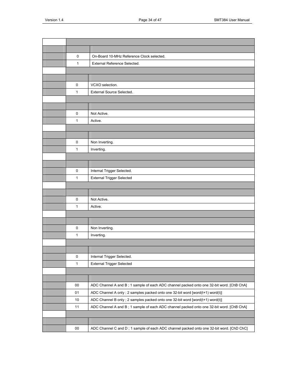 Sundance SMT384 User Manual | Page 34 / 47