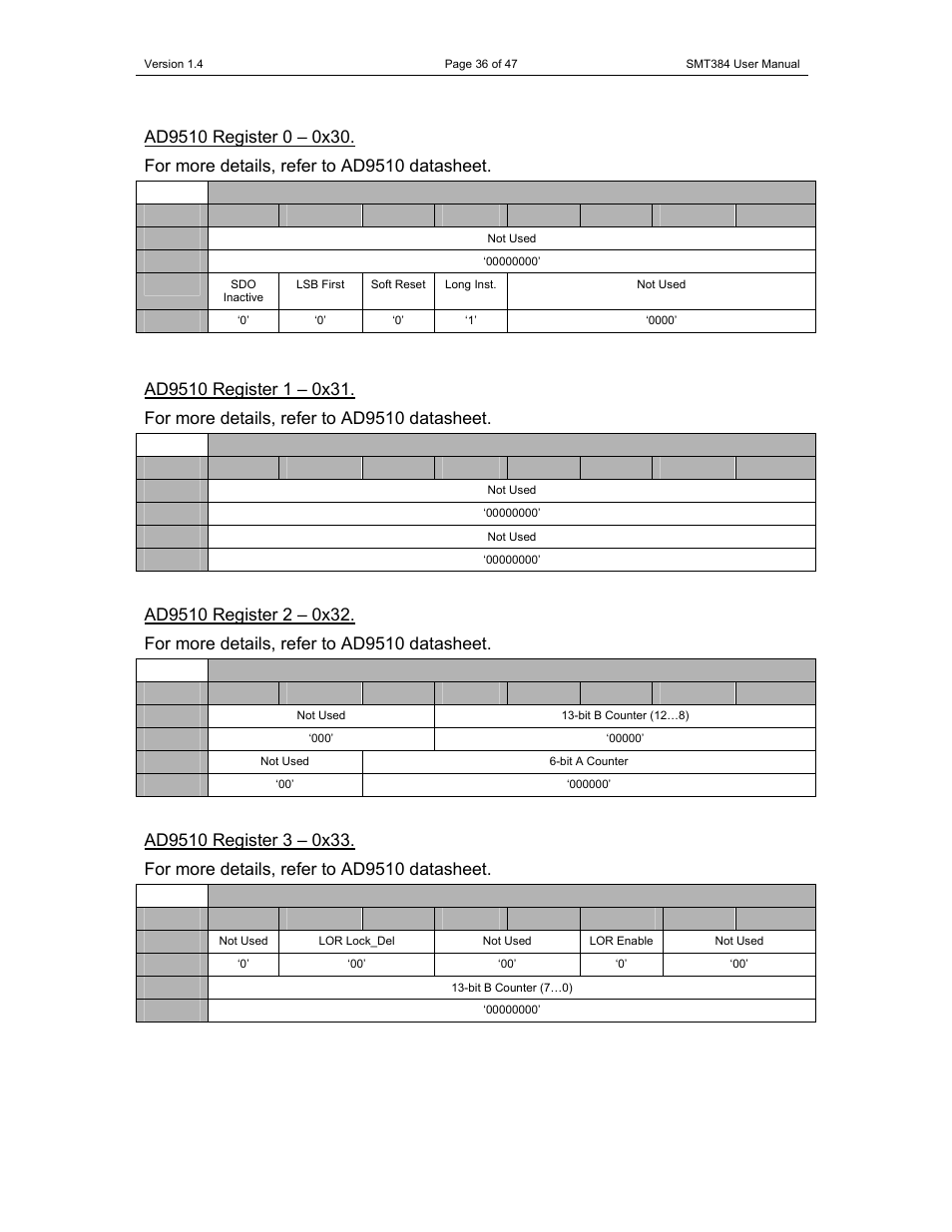 Sundance SMT384 User Manual | Page 36 / 47