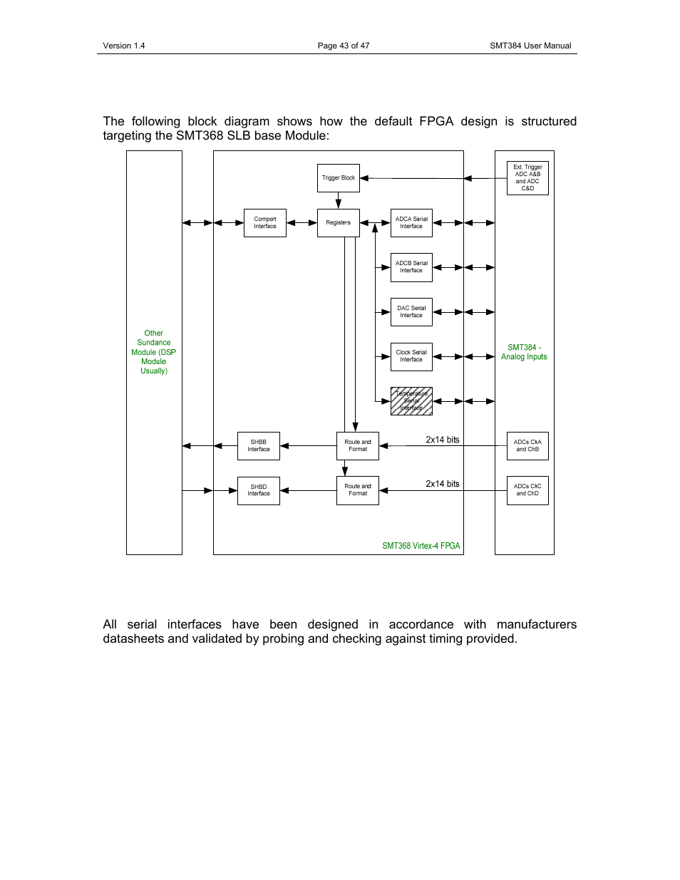 Fpga design | Sundance SMT384 User Manual | Page 43 / 47