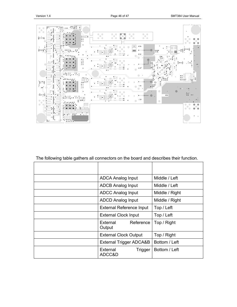 Connectors | Sundance SMT384 User Manual | Page 46 / 47