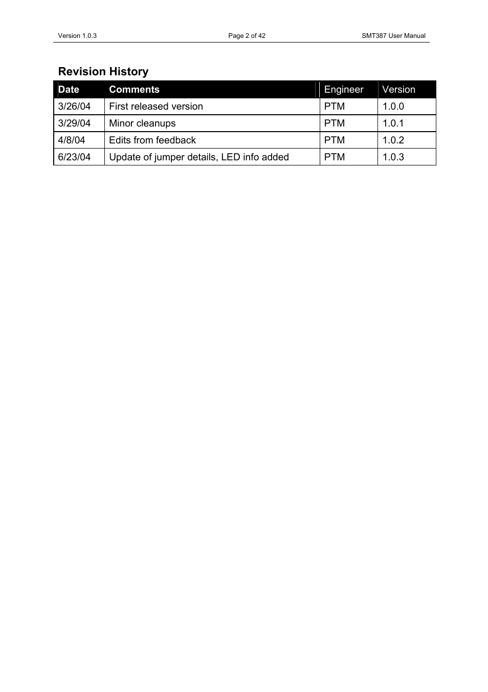 Revision history | Sundance SMT387 User Manual | Page 2 / 42