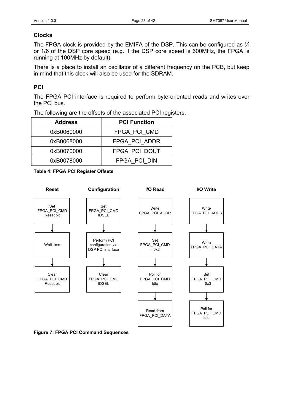 Clocks, Clocks pci, Figure 7: fpga pci command sequences | Table 4: fpga pci register offsets | Sundance SMT387 User Manual | Page 23 / 42