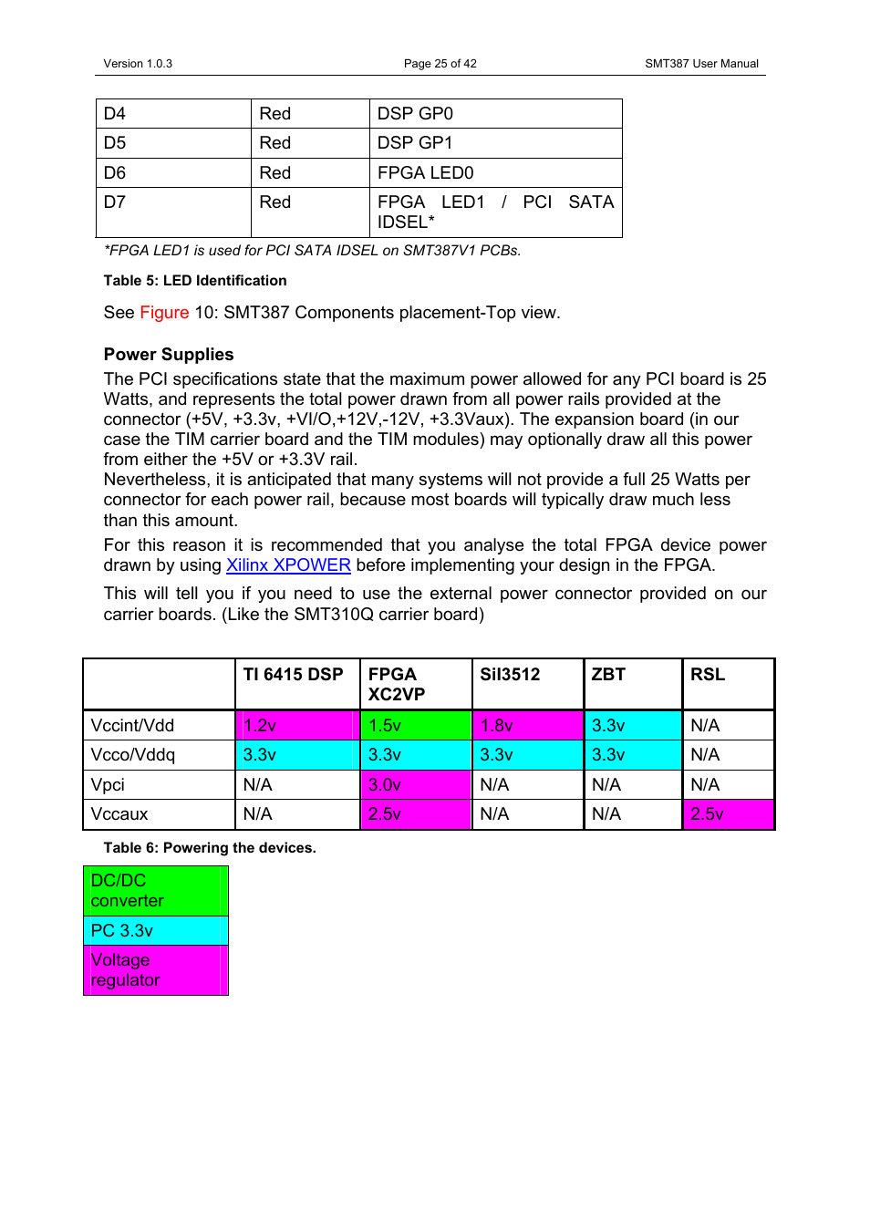 Power supplies | Sundance SMT387 User Manual | Page 25 / 42