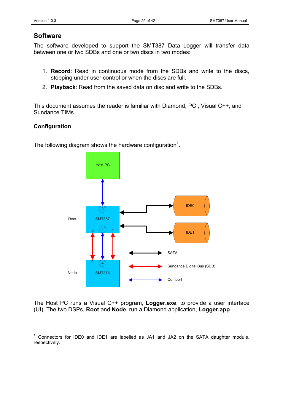 Software, Configuration | Sundance SMT387 User Manual | Page 29 / 42