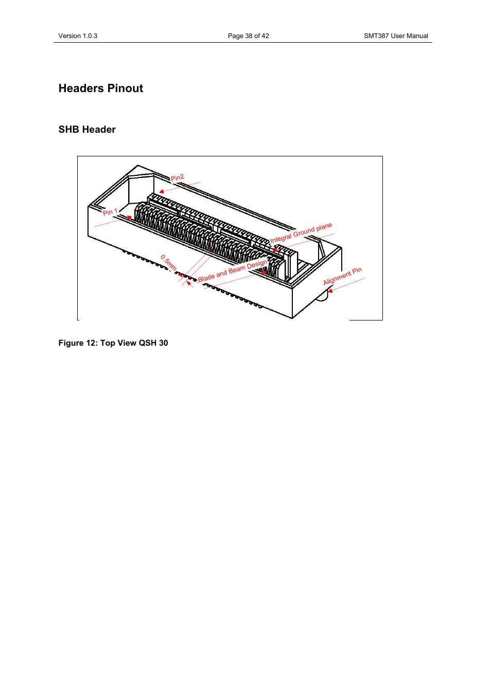 Headers pinout, Shb header, Figure 12: top view qsh 30 | Sundance SMT387 User Manual | Page 38 / 42