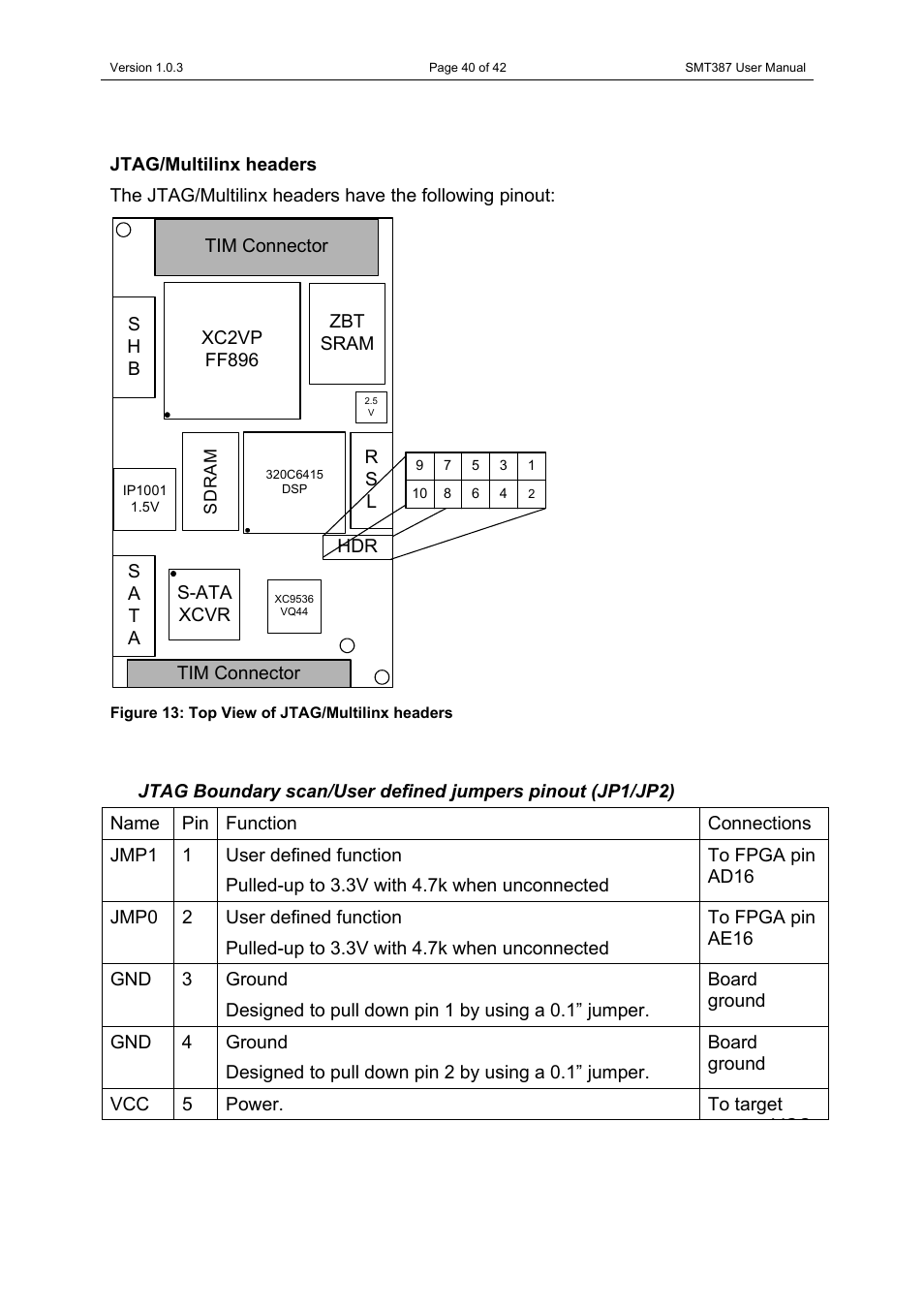 Jtag/multilinx headers, Figure 13: top view of jtag/multilinx headers, See board header pinout in | Table 9: connector jtag/jumper header | Sundance SMT387 User Manual | Page 40 / 42