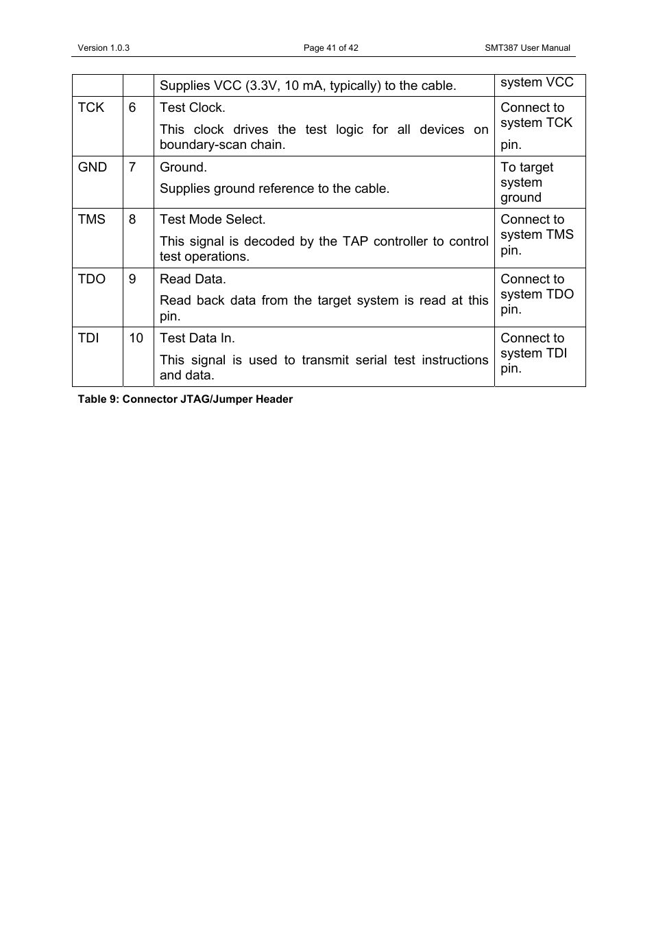 Table 9: connector jtag/jumper header | Sundance SMT387 User Manual | Page 41 / 42