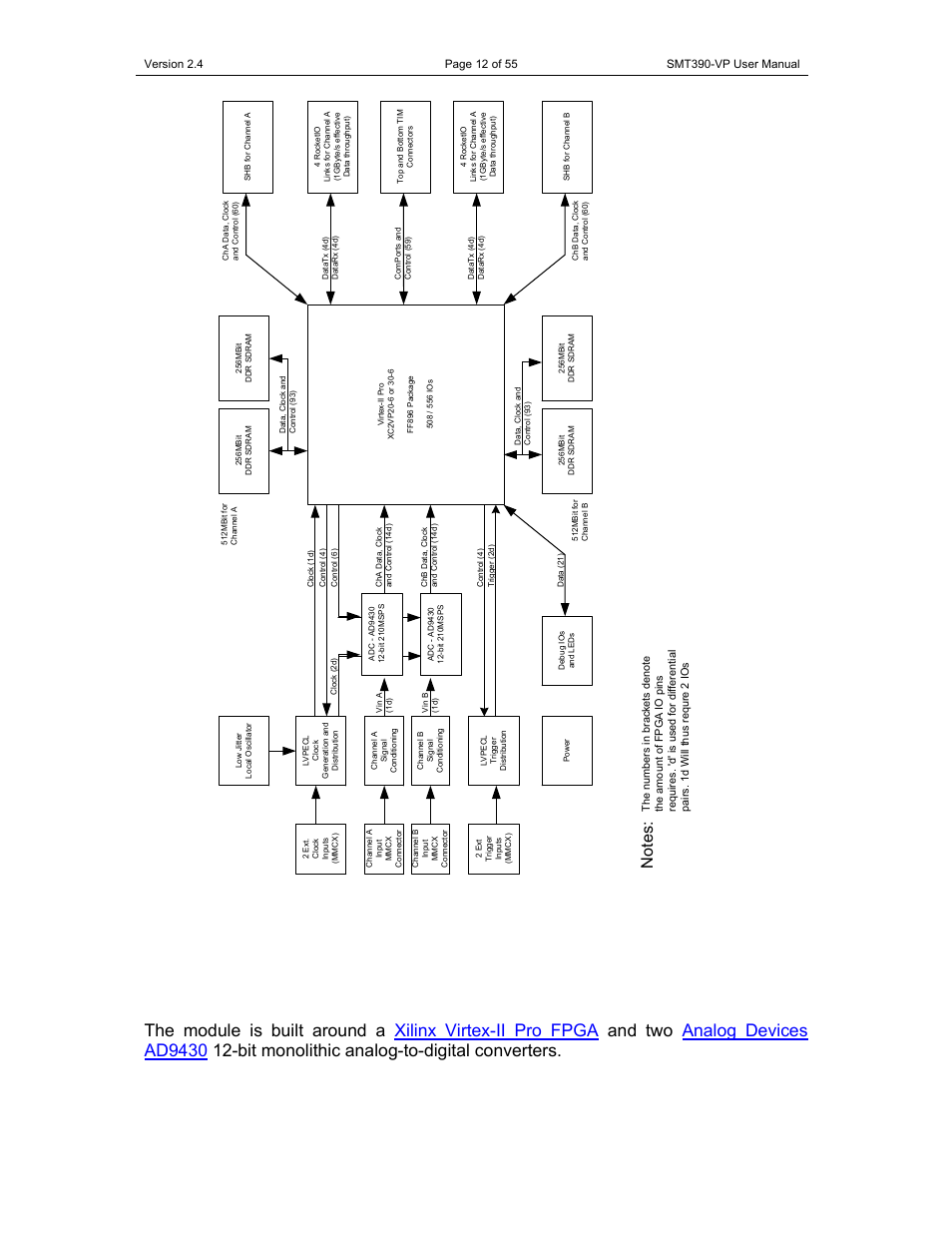 Figure 2 - general block diagram | Sundance SMT390-VP User Manual | Page 12 / 55