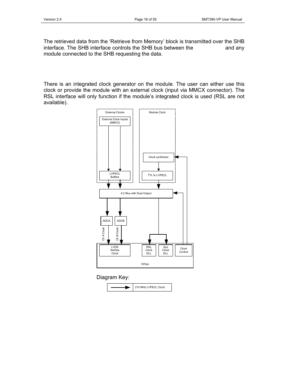 Diagram key, Figure 7 - clock structure | Sundance SMT390-VP User Manual | Page 18 / 55