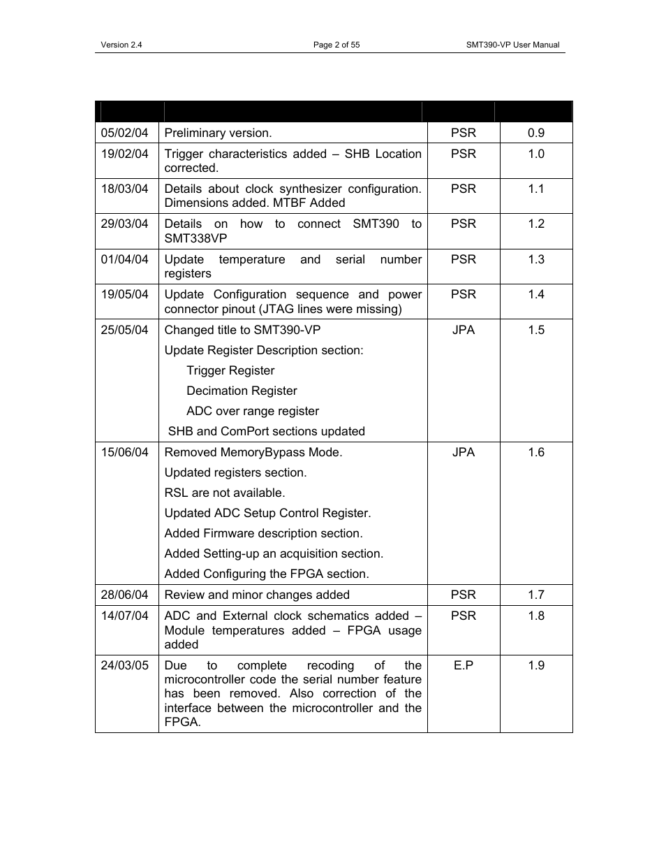 Revision history | Sundance SMT390-VP User Manual | Page 2 / 55
