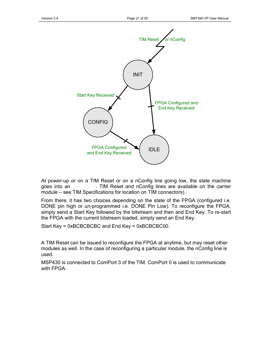 Sundance SMT390-VP User Manual | Page 21 / 55