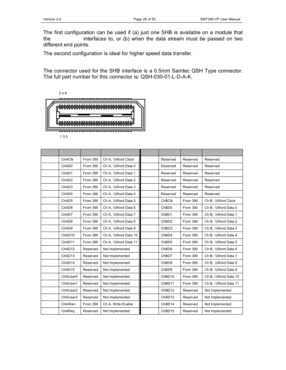 Shb a and shb b | Sundance SMT390-VP User Manual | Page 28 / 55