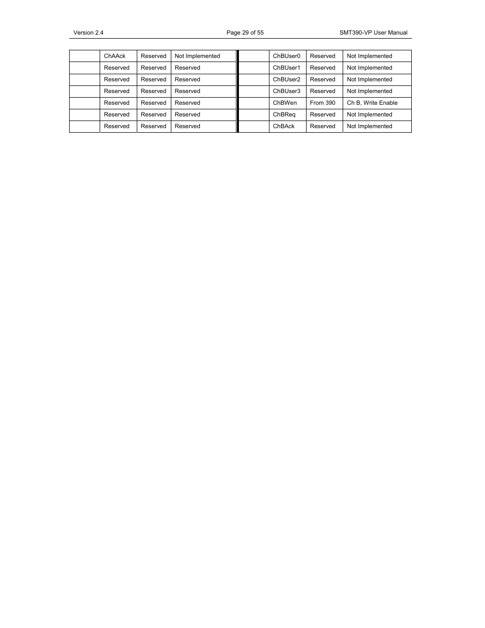 Sundance SMT390-VP User Manual | Page 29 / 55