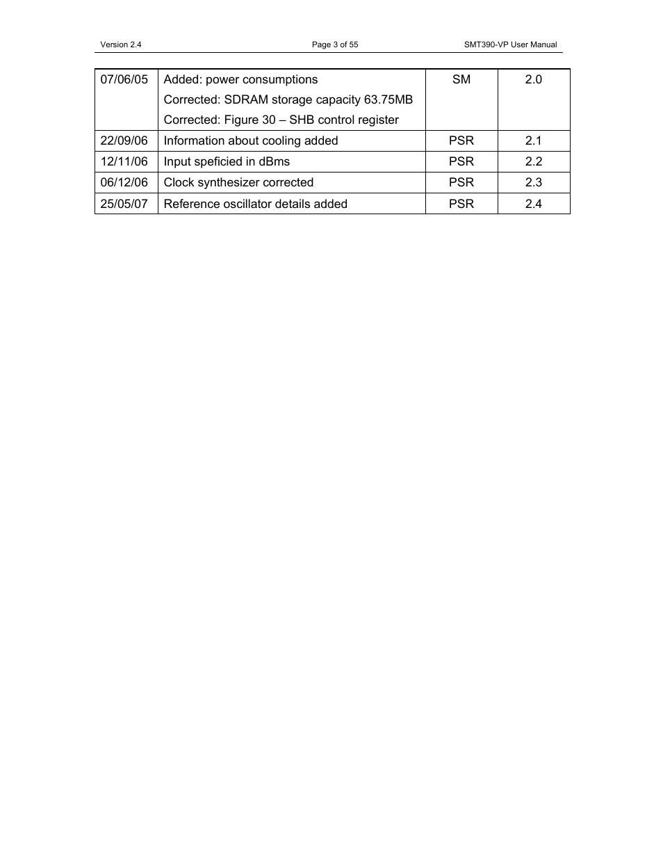 Sundance SMT390-VP User Manual | Page 3 / 55